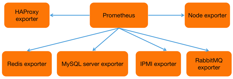 Prometheus-Exporter.png
