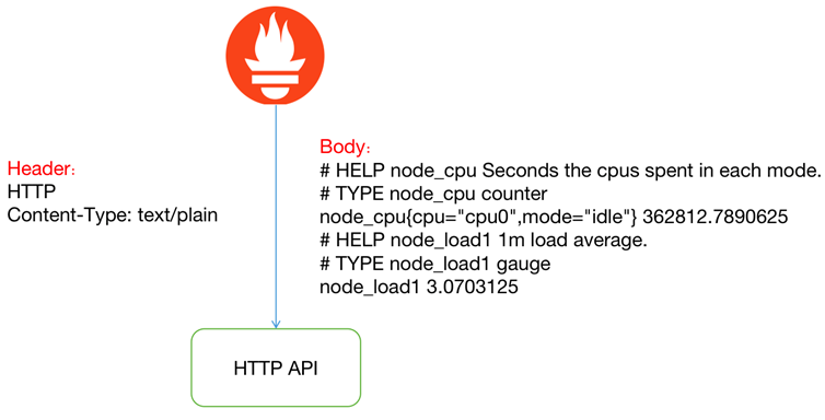 Prometheus-HTTP-API.png